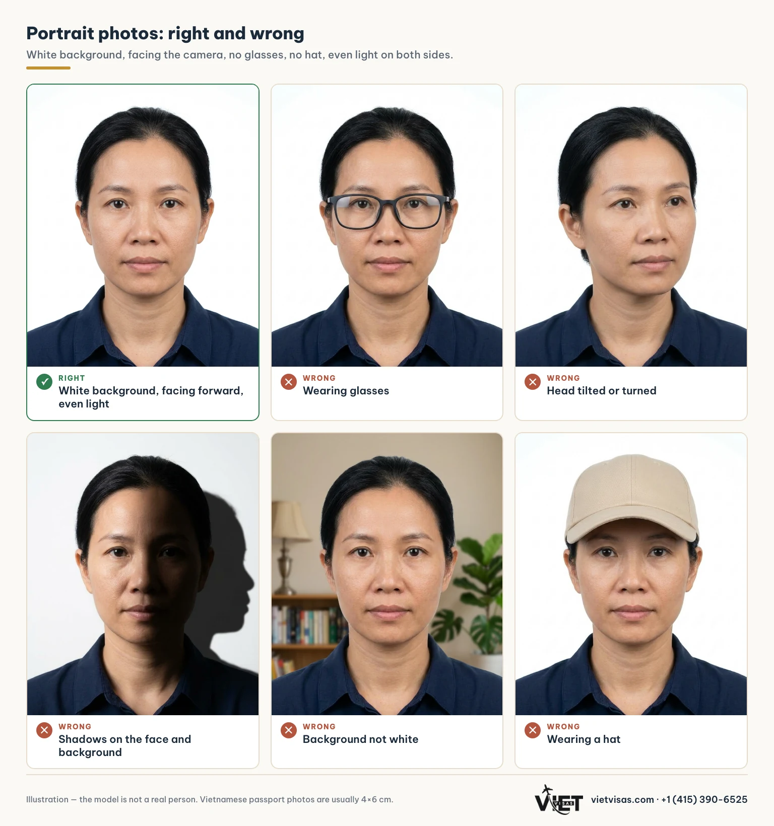Illustration: one acceptable portrait (white background, facing the camera, even light) and five common mistakes — glasses, a tilted head, shadows, a background that isn't white, a hat.