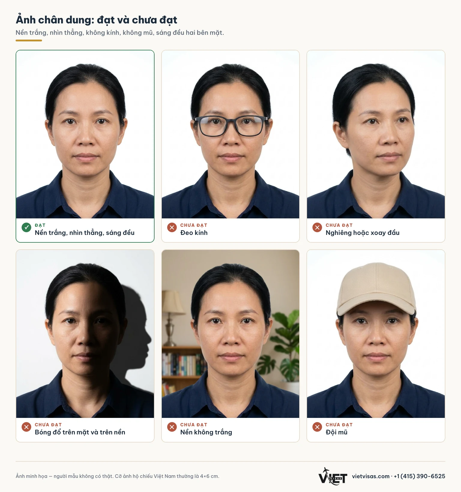 Ảnh minh họa: một ảnh chân dung đạt (nền trắng, nhìn thẳng, sáng đều) và năm lỗi thường gặp — đeo kính, nghiêng đầu, bóng đổ, nền không trắng, đội mũ.