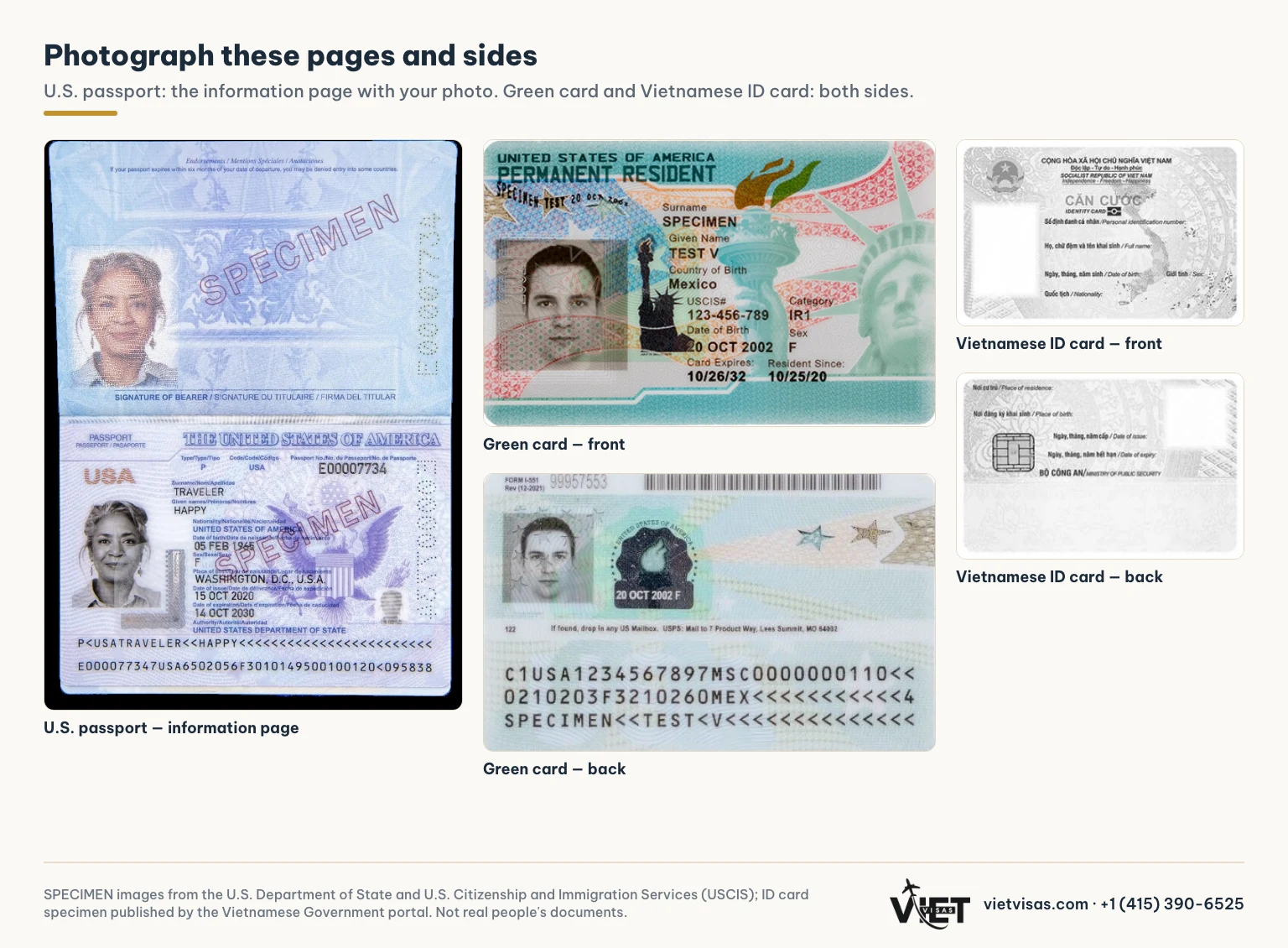 SPECIMEN images: the U.S. passport information page, both sides of a green card and both sides of a Vietnamese ID card — the pages and sides to photograph.